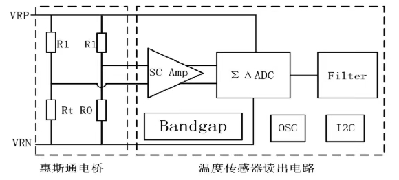 图片关键词