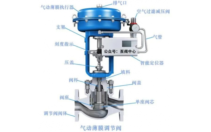 控制阀阀后流速控制在多少合适?